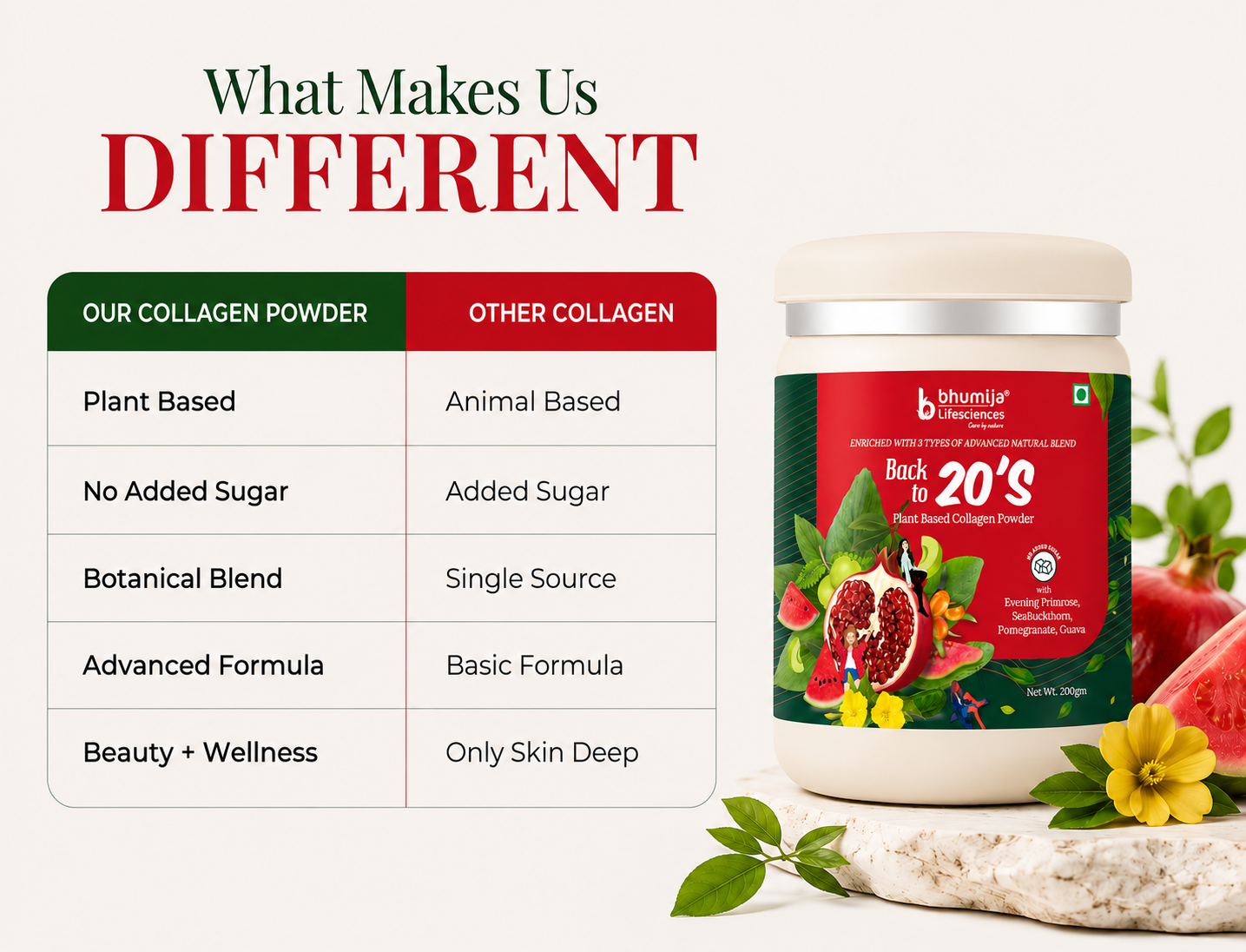 Bhumija Plant Based Collagen Powder in premium jar packaging