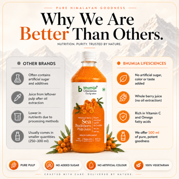 Bhumija Lifesciences Pure Himalayan Sea Buckthorn Juice comparison infographic showing why our product is better than others